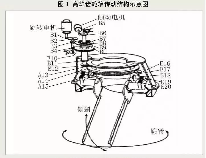 高炉炉顶乐竞体育 - 中国一站式服务官网_乐竞（中国）
的工作原理及结构特点