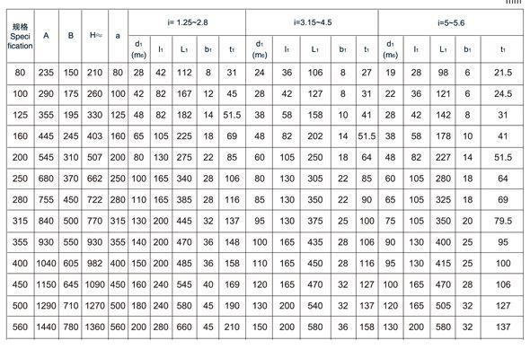 非标订制ZDY400-5-III减速乐竞体育 - 中国一站式服务官网_乐竞(中国)